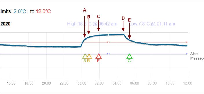 \images\Temperature-Alert-Episode-Stages